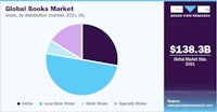the global books market is shown in a pie chart